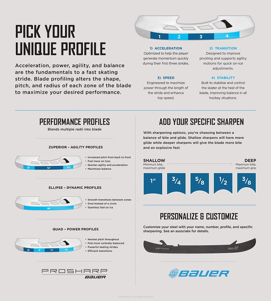 Skate Profiling