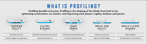 Skate Profiling